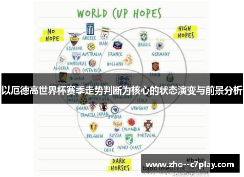 以厄德高世界杯赛季走势判断为核心的状态演变与前景分析